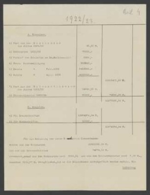 Beil. 4 1922/23