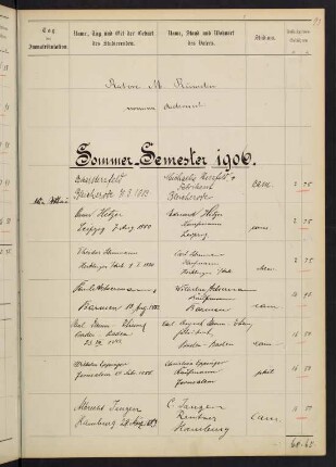 Sommersemester 1906. Rektorat Max (von) Rümelin