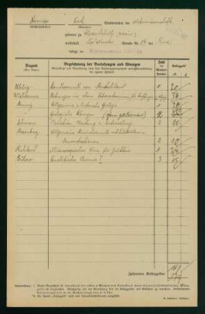 Belegungen Wintersemester 1919/1920
