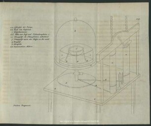 Abb. zu Seite 58