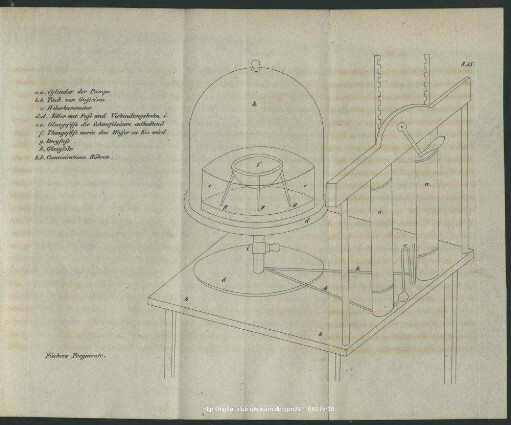 Abb. zu Seite 58