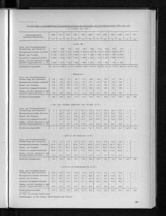 Tabelle 6: Die Beiträge zusammengafaßter Wirtschaftsbereiche zum Hamburger Bruttoinlandsprodukt 1960 bis 1971