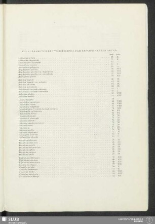 VIII. Alphabetisches Verzeichnis Der Beschriebenen Arten
