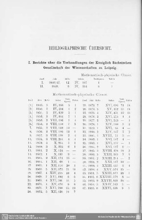 Bibliographische Übersicht