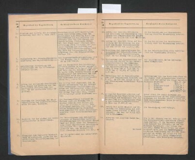 Beschlußprotokolle der Sitzungen des Kreisausschusses des Landkreises Dortmund