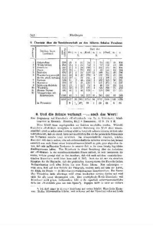 Und die Schule verlangt - .. auch das Wort! : eine Entgegnung auf Haeckels "Welträtsel" von A. Bliedner i. Eisenach ...