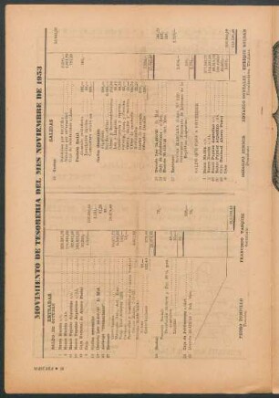 Movimiento de tesoreria del mes de noviembre de 1953