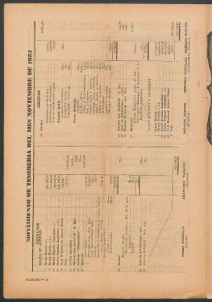 Movimiento de tesoreria del mes de noviembre de 1953
