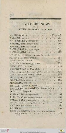 Table des noms des vieux maîtres italiens