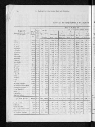 Tabelle 2: Die Wahlergebnisse in den einzelnen Stadt- und Gebietsteilen (mit Verhältnisziffern)