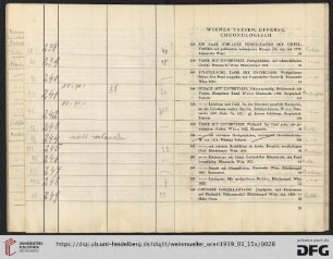 Wiener Tassen, Diverse, chronologisch (Nr. 238-259)
