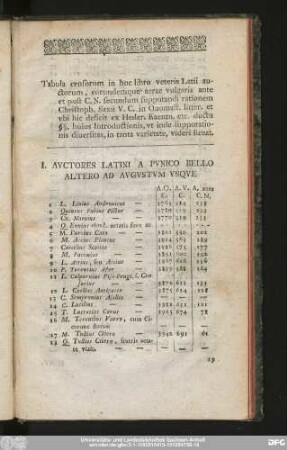 Tabula censorum in hoc libro veteris Latii auctorum ...