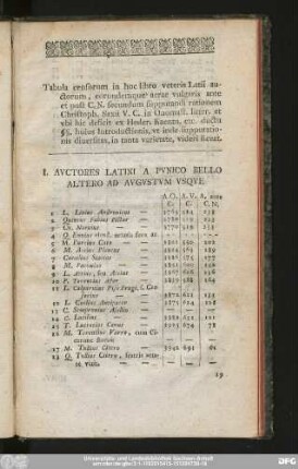 Tabula censorum in hoc libro veteris Latii auctorum ...