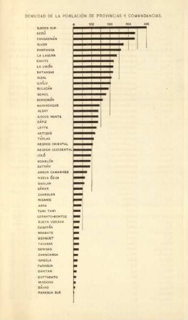 Densidad de la población de provincias y comandancias