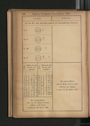 Jupiters-Trabanten-Finsternisse 1903.