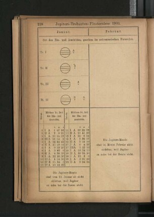 Jupiters-Trabanten-Finsternisse 1903.