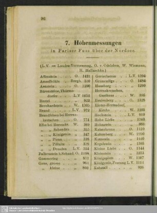 7. Höhenmessungen