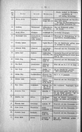 No. 30 (220-229) (229), 25. Juni 1913