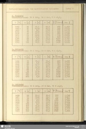 Tafel 6 Zähigkeitsmessungen von synthetischen Schlacken