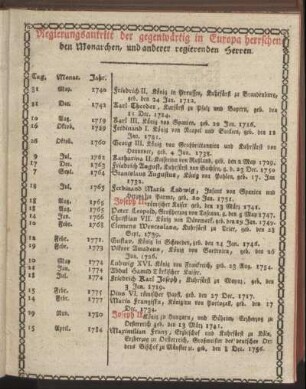 Regierungsantritt der gegenwärtig in Europa herrschenden Monarchen, und anderer regierenden Herren