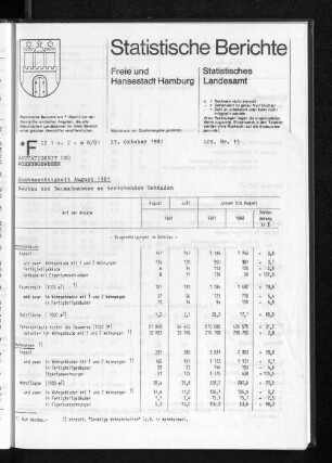 Hochbautätigkeit August 1981 : Lfd. Nr. 15
