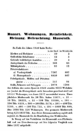 Bauart. Wohnungen. Reinlichkeit. Heizung. Beleuchtung. Hausrath.