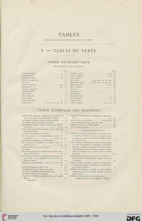 Tables du quarante-deuxième volume de L'Art