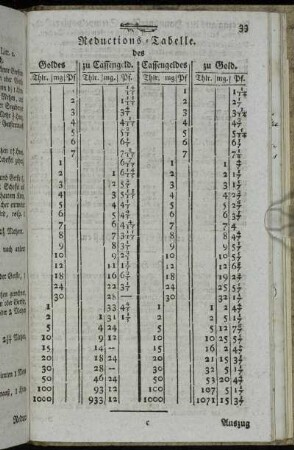 Reductions-Tabelle.