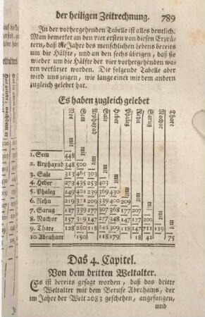 Das 4. Capitel. Von dem dritten Weltalter.