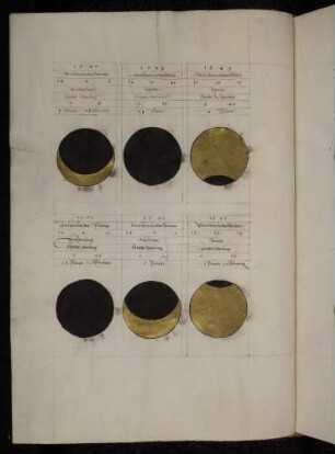 Sonnen- und Mondfinsternisse der Jahre 1547, 1548, 1549, 1551, 1553