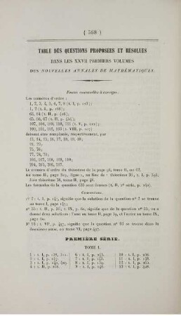 Table des questions et résolues.