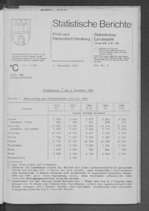 Viehbestand am 3. Dezember 1986 : Lfd. Nr. 2
