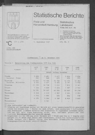 Viehbestand am 3. Dezember 1986 : Lfd. Nr. 2