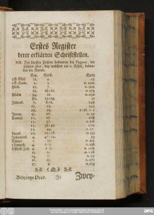 Erstes Register derer erklärten Schriftstellen.