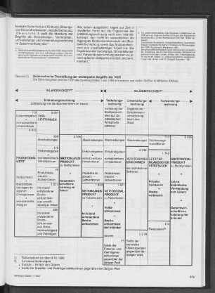 Schematische Darstellung der wichtigsten Begriffe der VGR