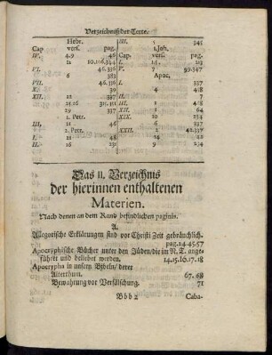 Das II. Verzeichnis der hierinnen enthaltenen Materien