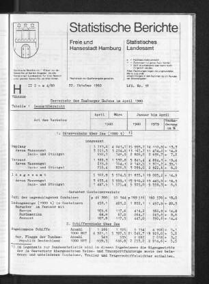 Seeverkehr des Hamburger Hafens im April 1980 : Lfd. Nr. 31