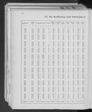 VI. Die Bevölkerung nach Geburtsjahren in den einzelnen Gebietstheilen.
