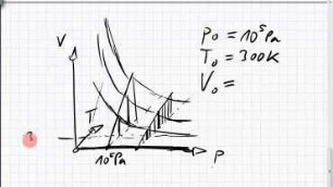 20A.3 Gleichung des idealen Gases plotten, 3D, Höhenlinien, Kennlinienfeld