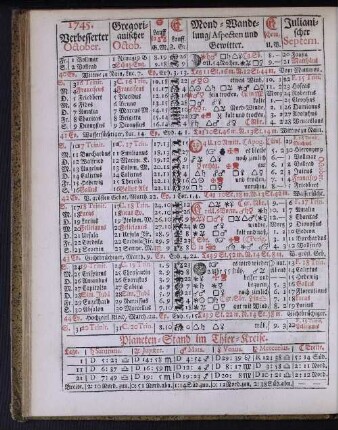 1745. Verbesserter October.
