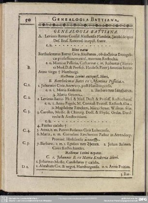 Genealogia Battiana