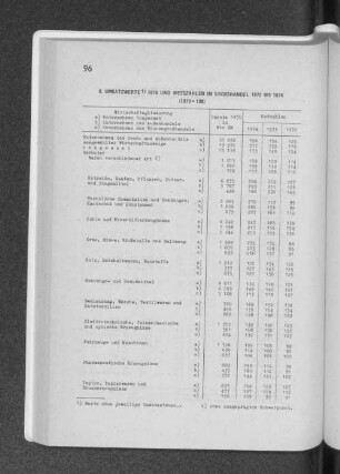 8. Umsatzwerte 1970 und -Messzahlen im Grosshandel 1972 bis 1974