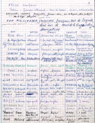 Cours d'été de la linguistique actuelle, Straßburg