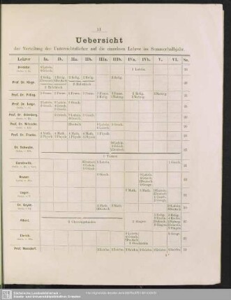 Sommerhalbjahr