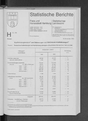 Kraftfahrzeugbestand und Zulassungen von fabrikneuen Kraftfahrzeugen