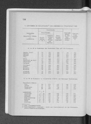 4. Aufkommen an Realsteuern und gemeindliche Steuerkraft 1972