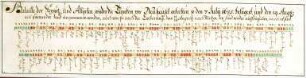 WHK 6 Ungarisch-Türkischer Krieg von 1683-1699 bis zum Frieden von Carlow: Schlachtordnung der kaiserlichen und der alliierten Truppen gegen die Türken bei der Belagerung von Neuhäusel erhalten, 7. Juli 1685 bis 19. August 1685