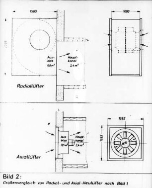 Größenvergleich von Radial- und Axial-Heulüfter (nach Bild 1)