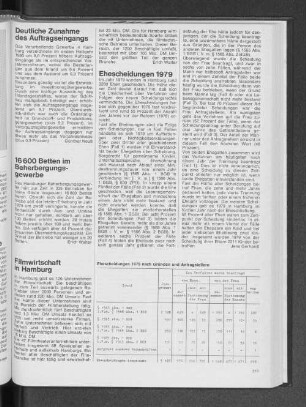Ehescheidungen 1979 nach Gründen und Antragstellern
