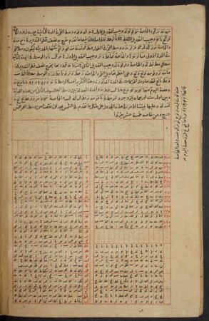 Tabelle: f. 124v-125r